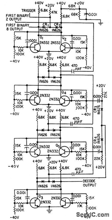 40000_CPS_DECADE_COUNTER