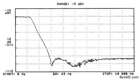 STABLE_SINE_WAVE_GENERATOR