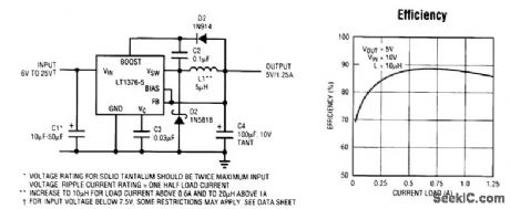 6_TO_25_V_INPUT_5_V_125_A_DC_TO_DC_CONVERTER
