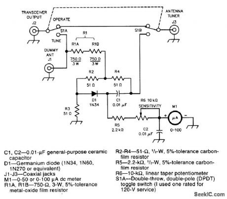 ANTENNA_TUNING_INDICATOR
