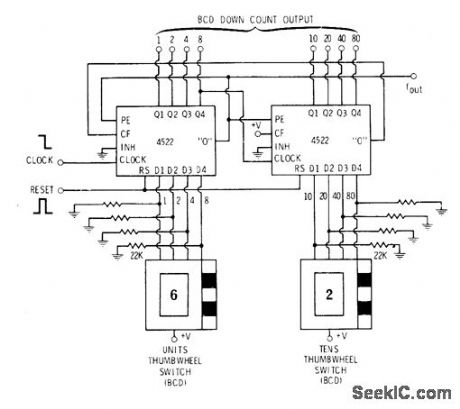 CASCADED_DOWN_COUNTER