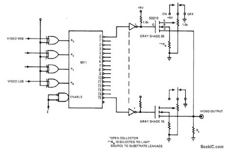 CRT_GRAY_SCALE_CONTROL