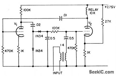 SENSITIVE_RELAY_CONTROL