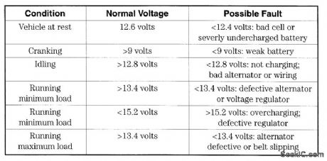 ELECTRICAL_SYSTEM_ANALYZER