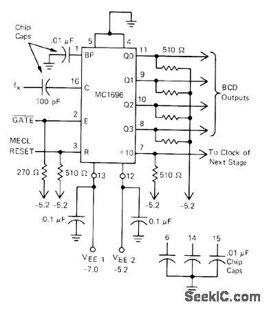 12_GHz_DECADE_COUNTER