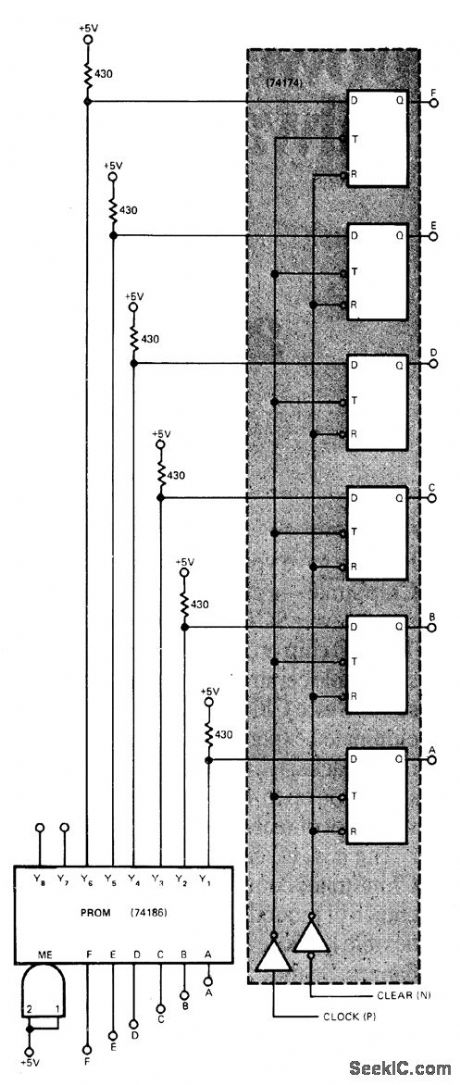 PROM_CONTROLLED_COUNTER