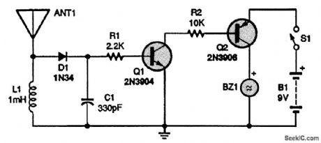 AMPLIFIED_FIELD_STRENGTH_METER