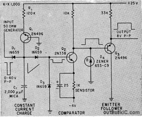 PULSE_HEIGHT_TO_TIME_CONVERTER