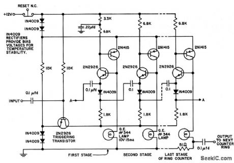 RING_COIJNTER_WITH_VISUAL_READOUT