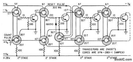 DECIMAL_CODED_COUNTER