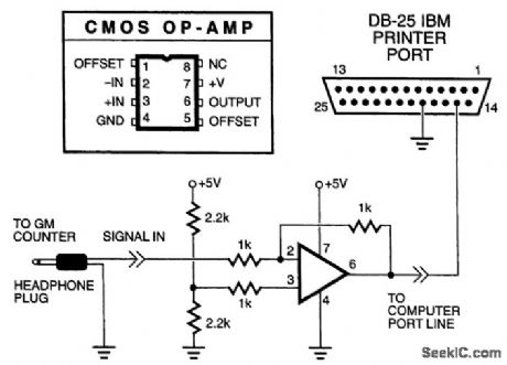 GEIGER_COUNTER_TO_IBM_INTERFACE
