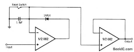 POSITIVE_PEAK_DETECTOR