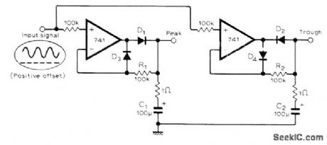 PEAK_AND_TROUGH_DETECTOR