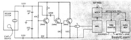 FREQUENCY_MONITOR_CONTROLS_DEPOSITION_OF_THIN_FILMS