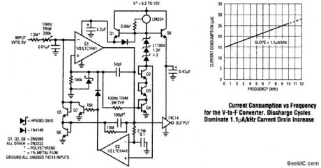 MICROPOWER_VOLTAGE_TO_FREQUENCY_CONVERTER
