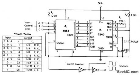 PROGRAMMABLE_ASTABLE