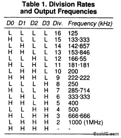SIMPLE_FREQUENCY_GENERATOR_