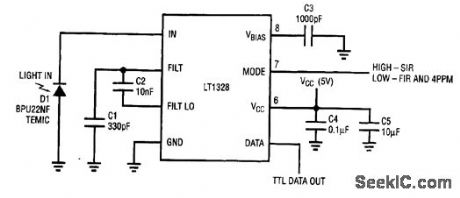 INFRARED_DATA_RECEIVER