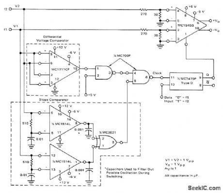 FSK_WITH_SLOPEAND_VOLTAGE_DETECTION