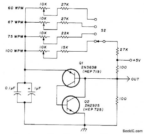 CLOCK_FOR_TEST_MESSAGES