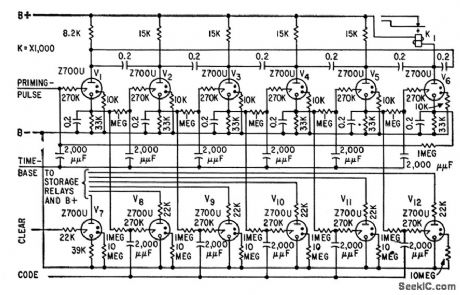 PULSE_COINCIDENCE_CONTROL