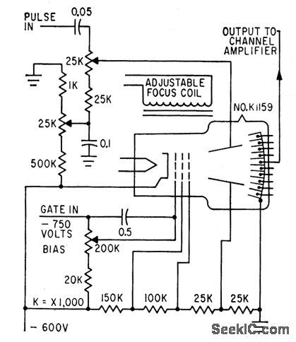 NANOSECOND_PULSE_DISPLAY