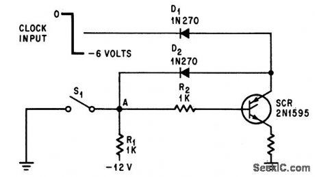 POSITIVE_GATING_OF_CLOCK_PULSES
