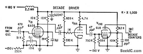 DECADE_DRIVER_FOR_FREQUENCY_MULTIPLIER_