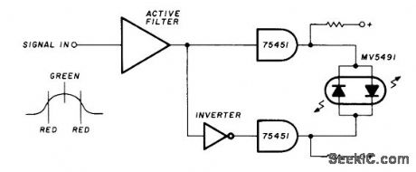 FREQUENCY_INDICATOR_
