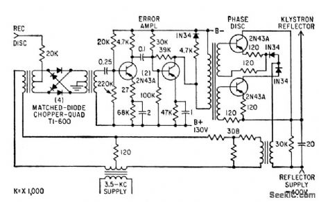 MICROWAVE_KLYSTRON_AFC