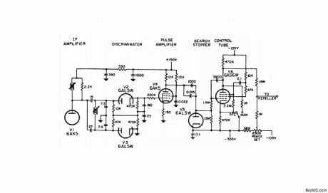 DIODE_PHANTASTRON_AFC_FOR_AIRBORNE_RADAR_1