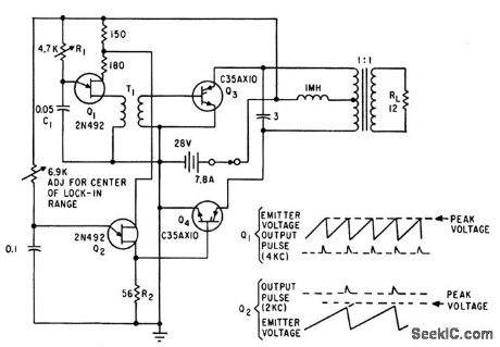 2_KC_SCR_INVERTER