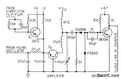 150_MC_CLOCK_GATE_AND_DRIVER