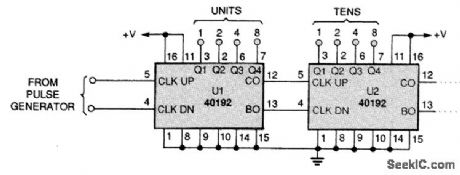 PULSE_COUNTING_CIRCUIT_FOR_SHAFT_ENCODERS