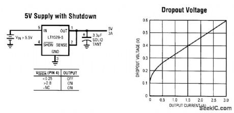 3_A_LOW_ROPOUT_REGULATOR_WITH_50_μA_QUIESCENT_CURRENT