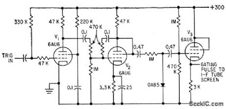 PPI_GROUND_PULSE_BLANKER