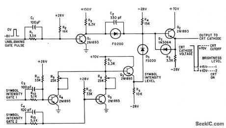 BEAM_INTENSITY_CONTROL