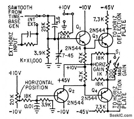 PORTABLE_CRO_HORIZONTAL_AMPLIFIER