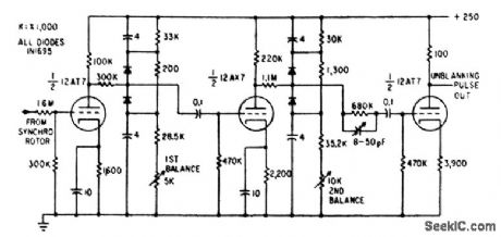 UNBLANKING_PULSE_GENERATOR