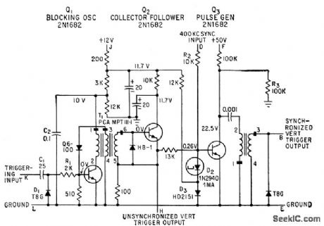 RASTER_VERTICAL_TRIGGERING_GENERATOR
