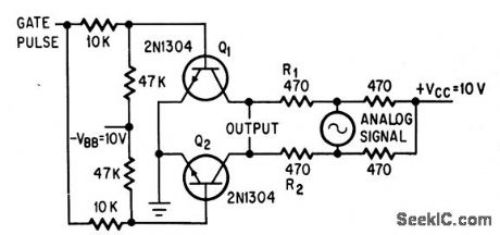 SINGLE_POSITIVE_PULSE_GATES_SINE_WAVE_SIGNAL