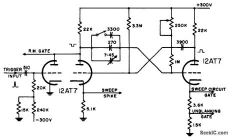 SYNCHRONIZED_ASTABLE_MAIN_GATE_MVBR_
