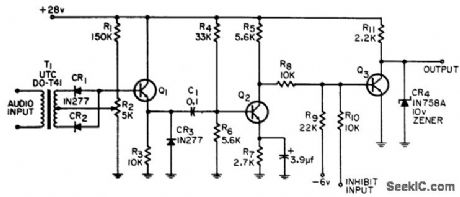 SINE_WAVE_ZERO_CROSSING_DETECTOR