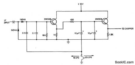 I_F_WITH_LOW_PASS_FILTER