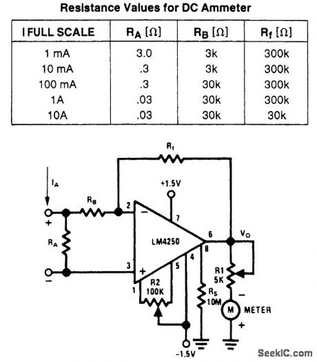DC_AMMETER_I