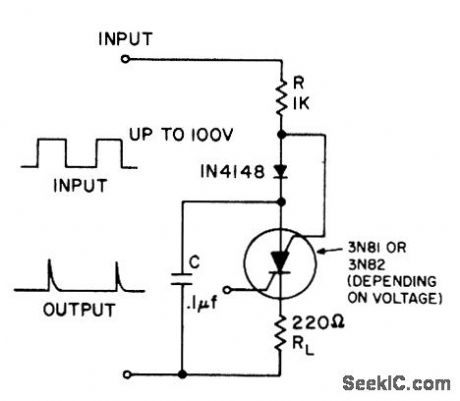 SCS_SINGLE_PULSE_GENERATOR