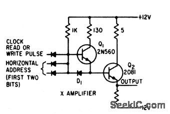 X_AMPLIFIER_FOR_COINCIDENT_FLUX_MEM_ORY