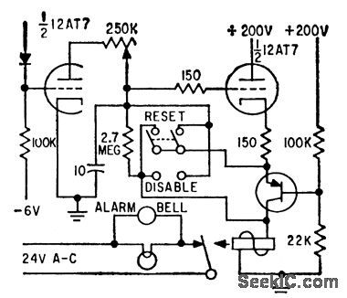 BOOTSTRAP_INTEGRATOR_AND_SWITCH