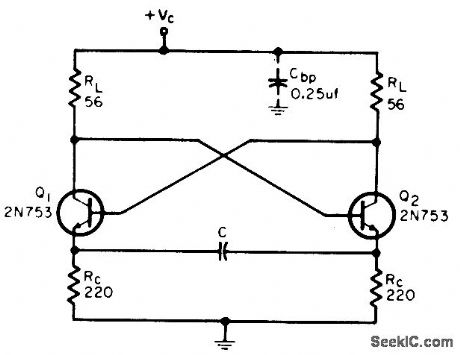 MULTI_WAVEFORM_OSCILLATOR