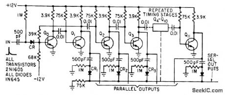 CASCADED_ONE_SHOTS_GENERATE_PULSES_IN_BURST